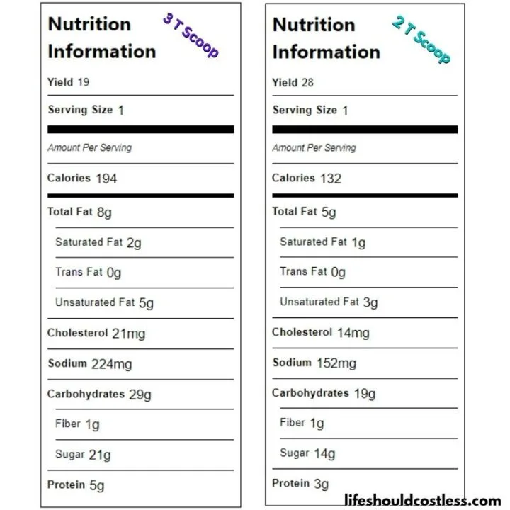 grandmas peanut butter cookies calories